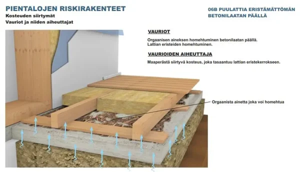 Betonilaatan P lle Koolatun Alapohjan Korjaussuunnitelma Suomen 